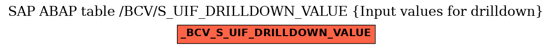 E-R Diagram for table /BCV/S_UIF_DRILLDOWN_VALUE (Input values for drilldown)