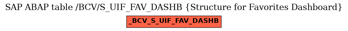 E-R Diagram for table /BCV/S_UIF_FAV_DASHB (Structure for Favorites Dashboard)