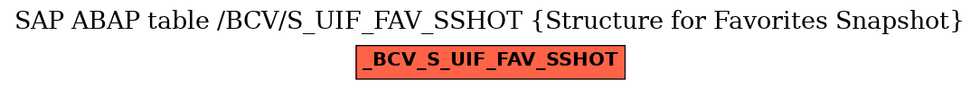 E-R Diagram for table /BCV/S_UIF_FAV_SSHOT (Structure for Favorites Snapshot)