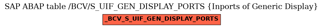 E-R Diagram for table /BCV/S_UIF_GEN_DISPLAY_PORTS (Inports of Generic Display)