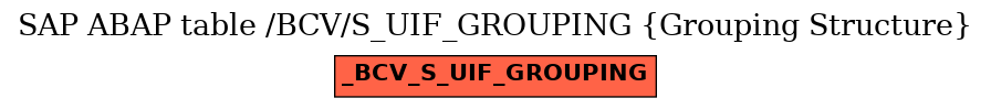 E-R Diagram for table /BCV/S_UIF_GROUPING (Grouping Structure)