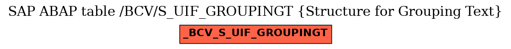 E-R Diagram for table /BCV/S_UIF_GROUPINGT (Structure for Grouping Text)