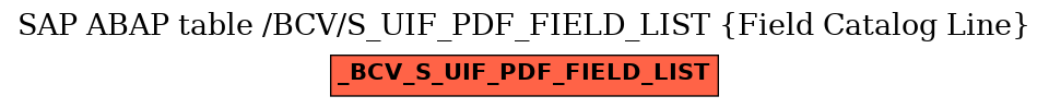 E-R Diagram for table /BCV/S_UIF_PDF_FIELD_LIST (Field Catalog Line)