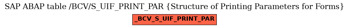 E-R Diagram for table /BCV/S_UIF_PRINT_PAR (Structure of Printing Parameters for Forms)