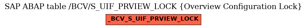 E-R Diagram for table /BCV/S_UIF_PRVIEW_LOCK (Overview Configuration Lock)