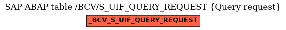 E-R Diagram for table /BCV/S_UIF_QUERY_REQUEST (Query request)