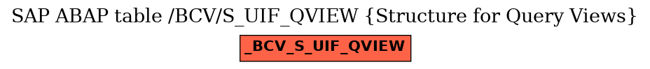 E-R Diagram for table /BCV/S_UIF_QVIEW (Structure for Query Views)