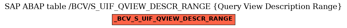 E-R Diagram for table /BCV/S_UIF_QVIEW_DESCR_RANGE (Query View Description Range)