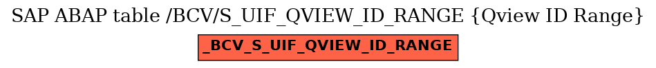 E-R Diagram for table /BCV/S_UIF_QVIEW_ID_RANGE (Qview ID Range)