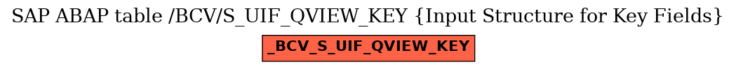 E-R Diagram for table /BCV/S_UIF_QVIEW_KEY (Input Structure for Key Fields)