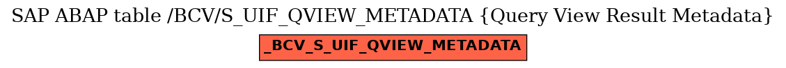 E-R Diagram for table /BCV/S_UIF_QVIEW_METADATA (Query View Result Metadata)