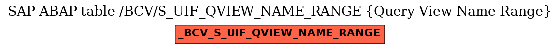 E-R Diagram for table /BCV/S_UIF_QVIEW_NAME_RANGE (Query View Name Range)