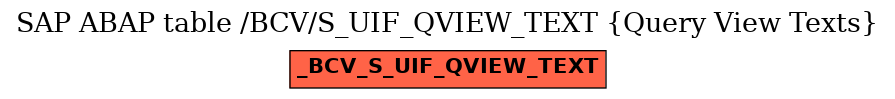 E-R Diagram for table /BCV/S_UIF_QVIEW_TEXT (Query View Texts)