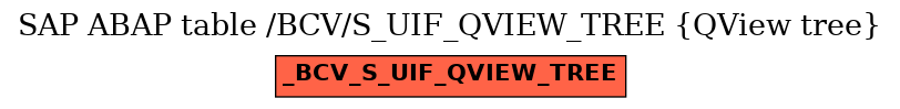 E-R Diagram for table /BCV/S_UIF_QVIEW_TREE (QView tree)