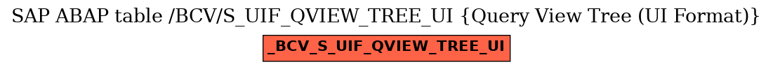 E-R Diagram for table /BCV/S_UIF_QVIEW_TREE_UI (Query View Tree (UI Format))