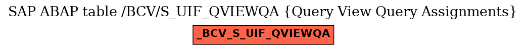 E-R Diagram for table /BCV/S_UIF_QVIEWQA (Query View Query Assignments)