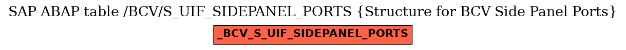 E-R Diagram for table /BCV/S_UIF_SIDEPANEL_PORTS (Structure for BCV Side Panel Ports)