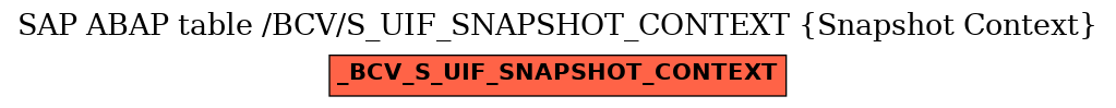 E-R Diagram for table /BCV/S_UIF_SNAPSHOT_CONTEXT (Snapshot Context)