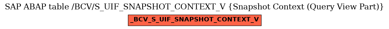 E-R Diagram for table /BCV/S_UIF_SNAPSHOT_CONTEXT_V (Snapshot Context (Query View Part))