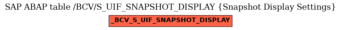 E-R Diagram for table /BCV/S_UIF_SNAPSHOT_DISPLAY (Snapshot Display Settings)