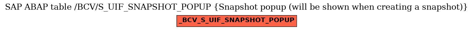 E-R Diagram for table /BCV/S_UIF_SNAPSHOT_POPUP (Snapshot popup (will be shown when creating a snapshot))