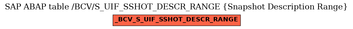 E-R Diagram for table /BCV/S_UIF_SSHOT_DESCR_RANGE (Snapshot Description Range)