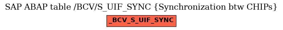 E-R Diagram for table /BCV/S_UIF_SYNC (Synchronization btw CHIPs)