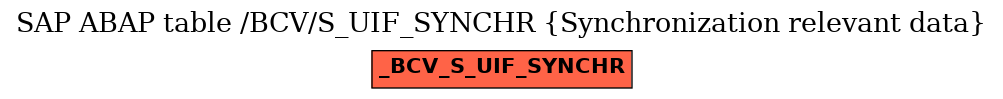 E-R Diagram for table /BCV/S_UIF_SYNCHR (Synchronization relevant data)