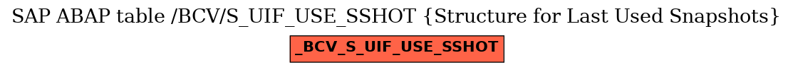 E-R Diagram for table /BCV/S_UIF_USE_SSHOT (Structure for Last Used Snapshots)