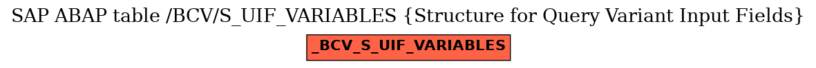 E-R Diagram for table /BCV/S_UIF_VARIABLES (Structure for Query Variant Input Fields)