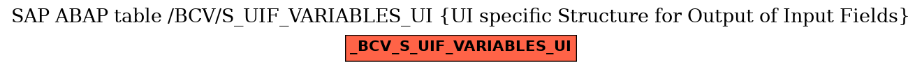 E-R Diagram for table /BCV/S_UIF_VARIABLES_UI (UI specific Structure for Output of Input Fields)