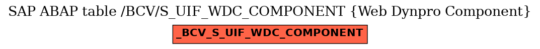 E-R Diagram for table /BCV/S_UIF_WDC_COMPONENT (Web Dynpro Component)