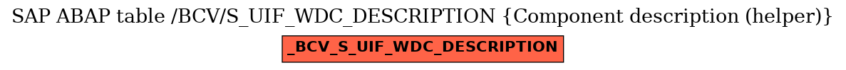 E-R Diagram for table /BCV/S_UIF_WDC_DESCRIPTION (Component description (helper))