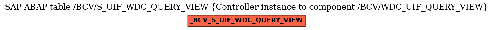 E-R Diagram for table /BCV/S_UIF_WDC_QUERY_VIEW (Controller instance to component /BCV/WDC_UIF_QUERY_VIEW)