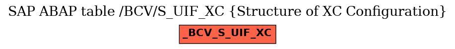 E-R Diagram for table /BCV/S_UIF_XC (Structure of XC Configuration)