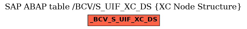 E-R Diagram for table /BCV/S_UIF_XC_DS (XC Node Structure)