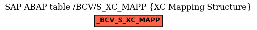 E-R Diagram for table /BCV/S_XC_MAPP (XC Mapping Structure)