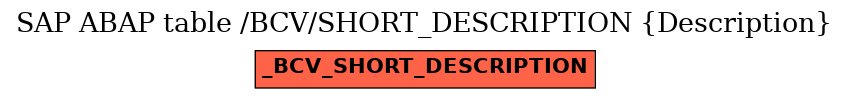 E-R Diagram for table /BCV/SHORT_DESCRIPTION (Description)