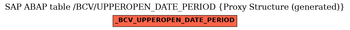 E-R Diagram for table /BCV/UPPEROPEN_DATE_PERIOD (Proxy Structure (generated))