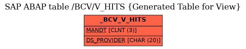 E-R Diagram for table /BCV/V_HITS (Generated Table for View)