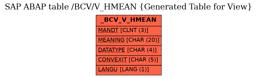 E-R Diagram for table /BCV/V_HMEAN (Generated Table for View)