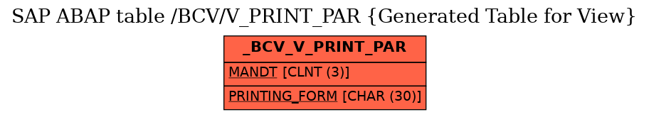 E-R Diagram for table /BCV/V_PRINT_PAR (Generated Table for View)