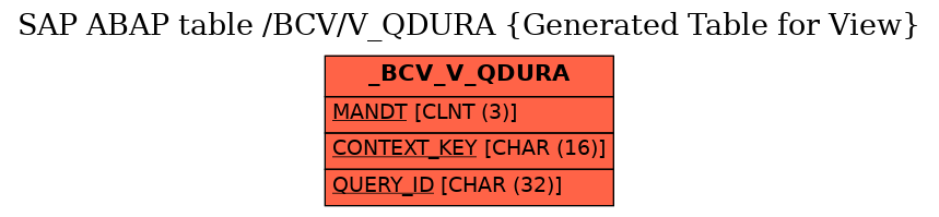 E-R Diagram for table /BCV/V_QDURA (Generated Table for View)