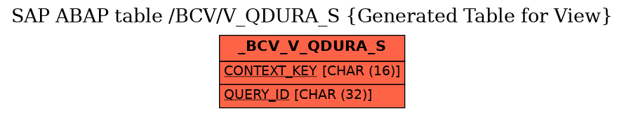 E-R Diagram for table /BCV/V_QDURA_S (Generated Table for View)