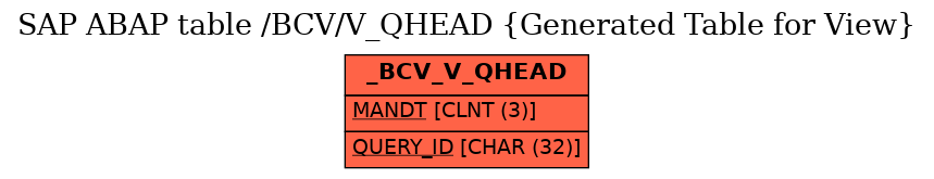 E-R Diagram for table /BCV/V_QHEAD (Generated Table for View)