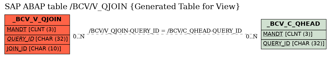 E-R Diagram for table /BCV/V_QJOIN (Generated Table for View)