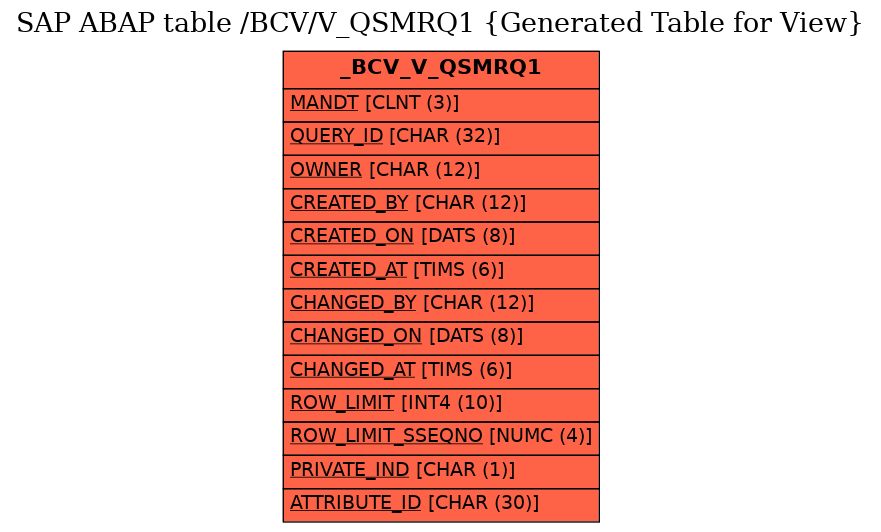 E-R Diagram for table /BCV/V_QSMRQ1 (Generated Table for View)
