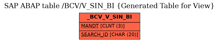 E-R Diagram for table /BCV/V_SIN_BI (Generated Table for View)