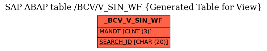 E-R Diagram for table /BCV/V_SIN_WF (Generated Table for View)