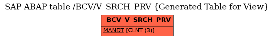 E-R Diagram for table /BCV/V_SRCH_PRV (Generated Table for View)